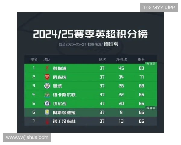 历史上英超是否曾有五支球队同时进入欧冠？