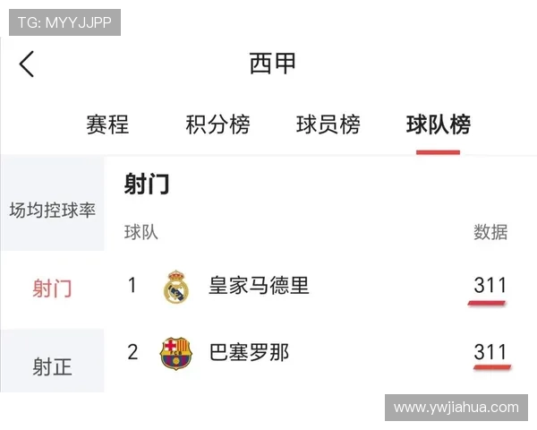 西甲积分榜排名机制详解与争议问题讨论